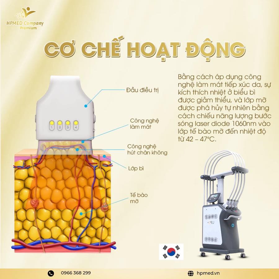 Máy Giảm Béo Diode Laser 1060 Lipo Cao Câp Hàn Quốc