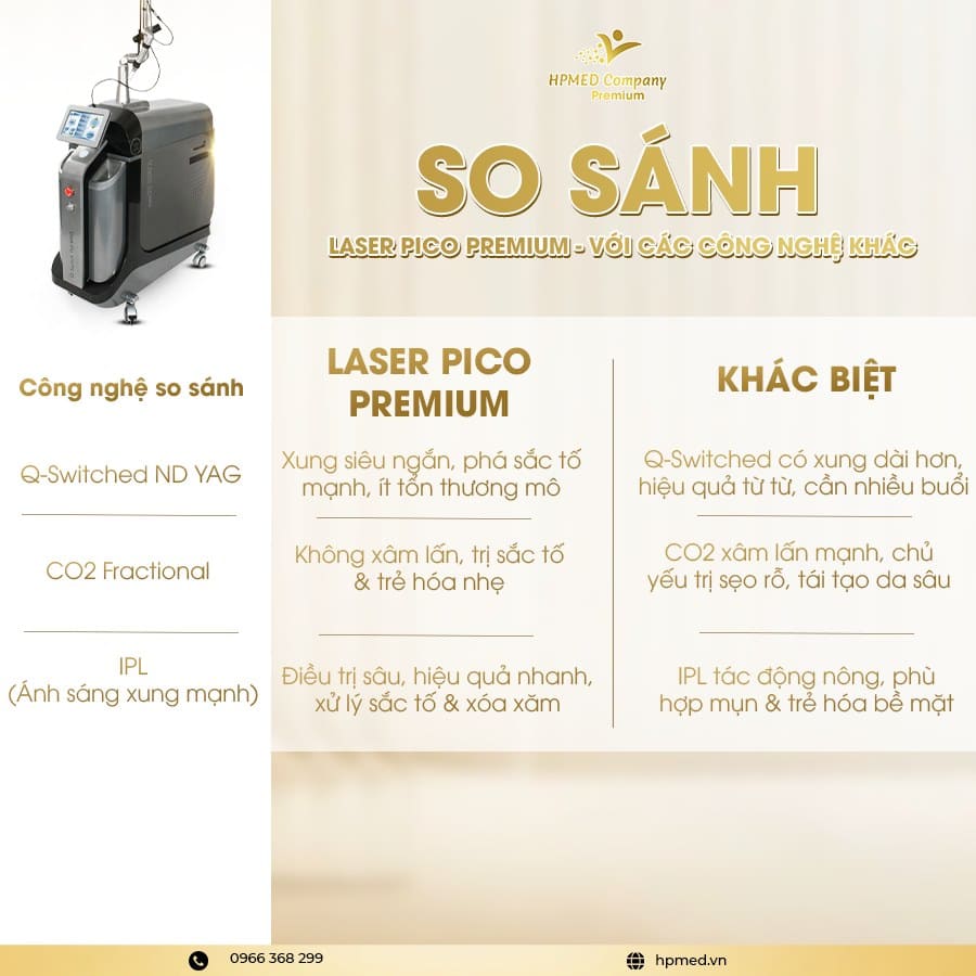 Máy Laser Pico Premium IDS Hàn Quốc