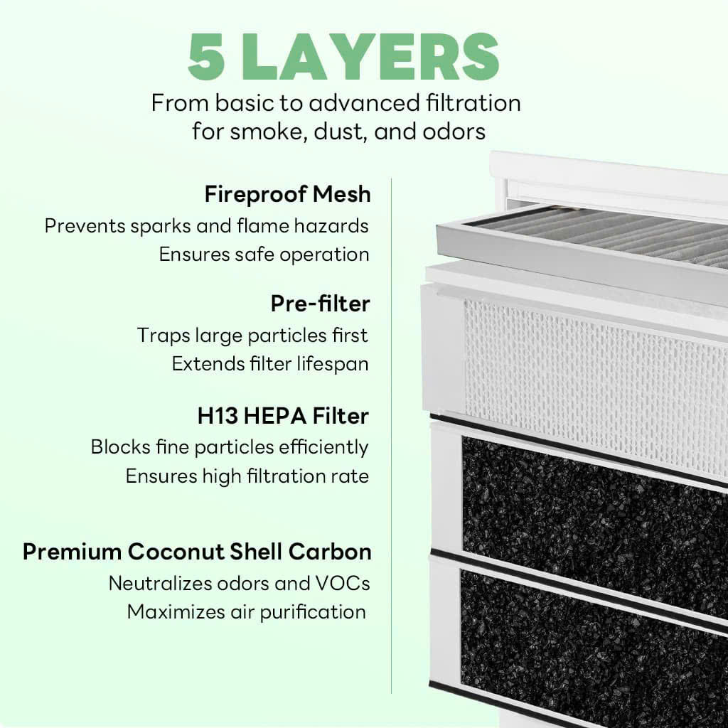 Máy hút khói Fumeclear FC-350 7 https://hpmed.giaodien.org/may-hut-khoi-fumeclear-fc-350