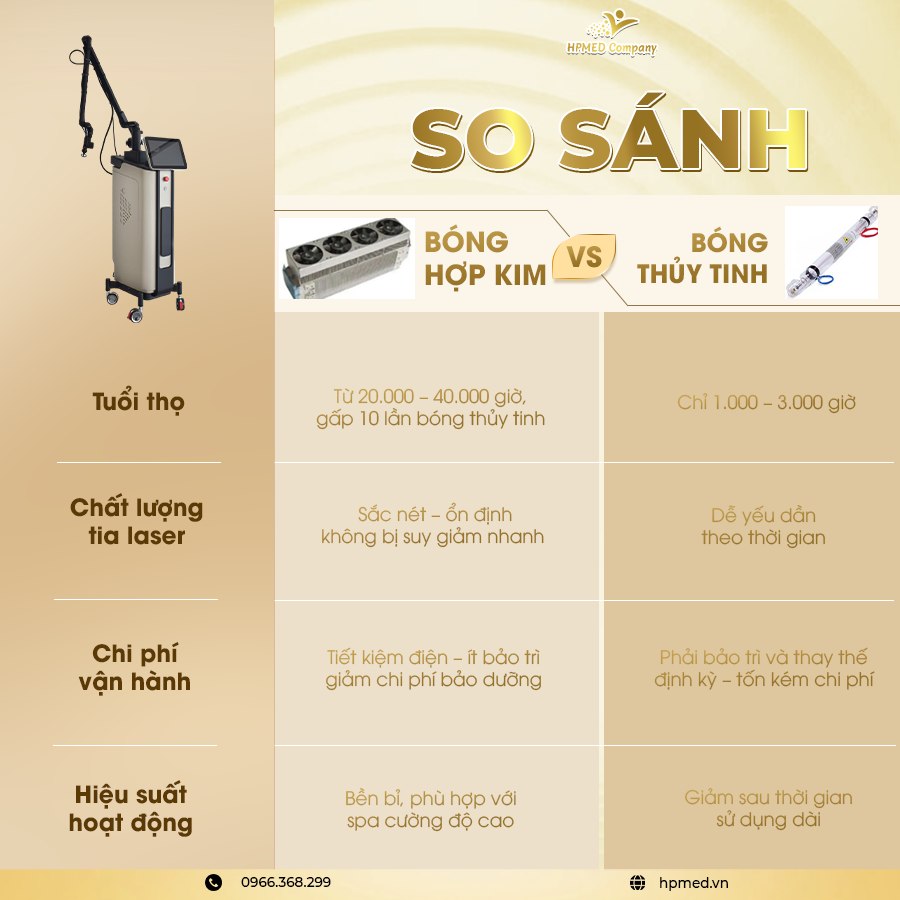 So sánh Bóng Thủy Tinh và Bóng Hợp Kim RF của Máy Laser Co2 Fractional 1 so sanh bong thuy tinh va bong hop kim rf