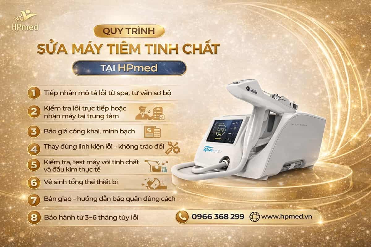 Sơ đồ quy trình 6 bước sửa máy tiêm tinh chất chuyên nghiệp tại HPMED đảm bảo khôi phục lực hút chân không và liều lượng tiêm chính xác
