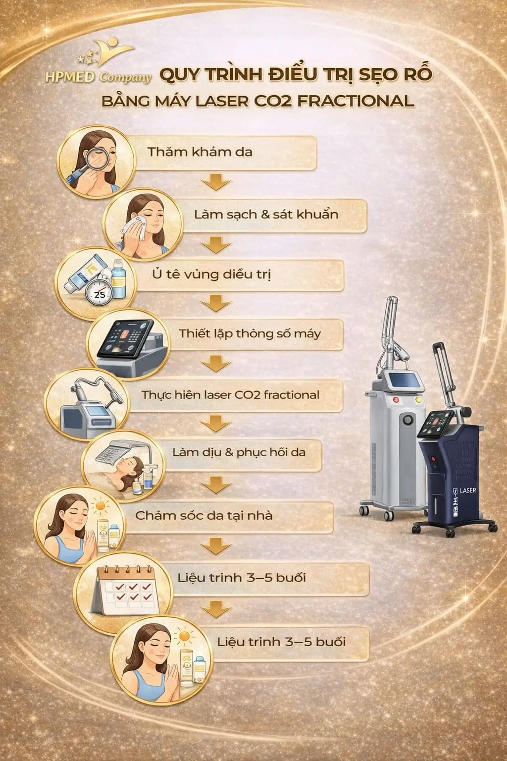 Quy trình điều trị sẹo rỗ bằng máy Laser CO2 Fractional tại spa