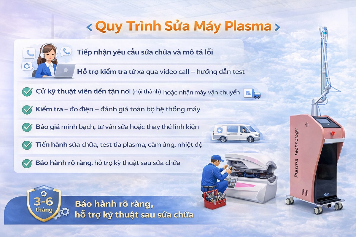 Sơ đồ quy trình 6 bước sửa máy Plasma chuyên nghiệp tại HPMED giúp khôi phục khả năng diệt khuẩn và tái tạo da của tia Plasma